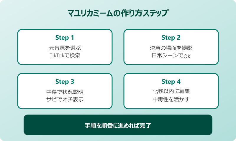 おいらが行くしかねえな SNSでの使い方とミームの作り方