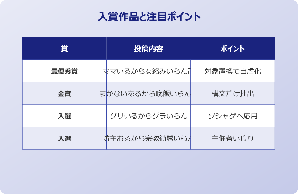 女絡みいらん 入賞作品と選手権の盛り上がり