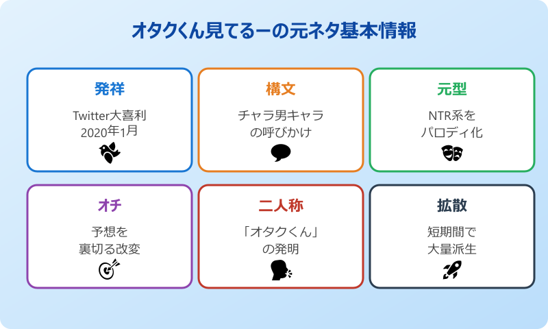 オタクくん見て るー 元ネタの基本情報マップ
