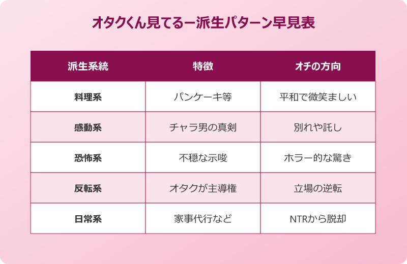 オタクくん見て るー 元ネタの派生パターン早見表