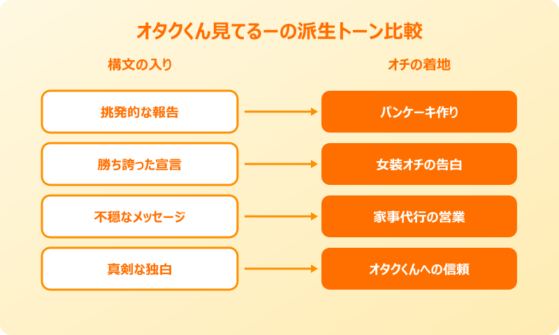 オタクくん見て るー 元ネタの派生トーン比較