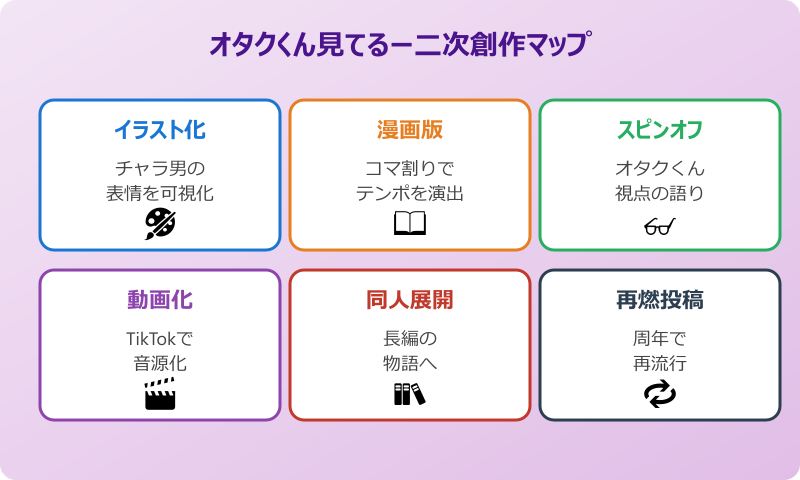 オタクくん見て るー 元ネタの二次創作マップ