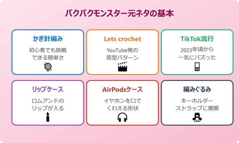 パクパクモンスター 元ネタの基本情報