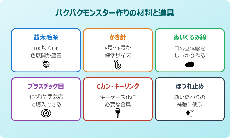 パクパクモンスター 作りの材料と道具