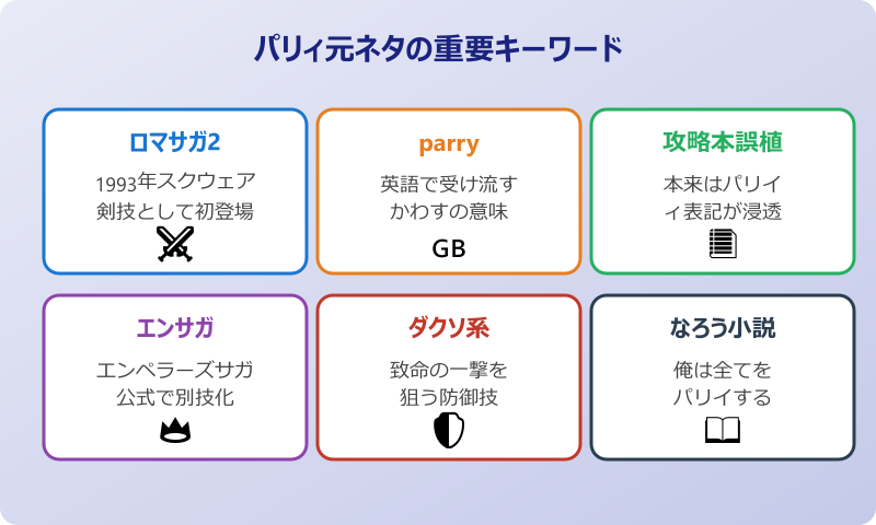 パリィ 元ネタ重要キーワード