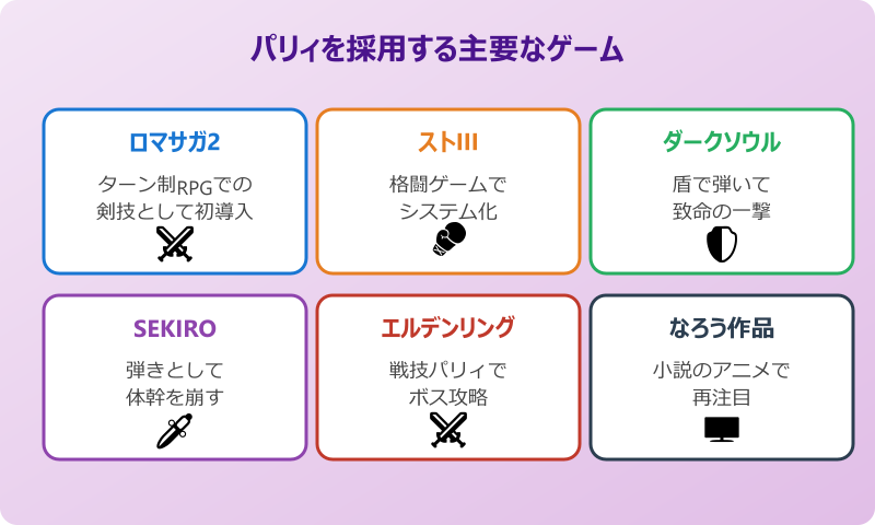 パリィを採用する主要なゲーム一覧