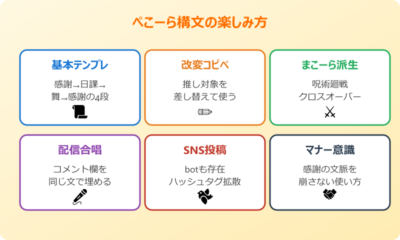 ぺこーらいつもありがとう 構文の楽しみ方