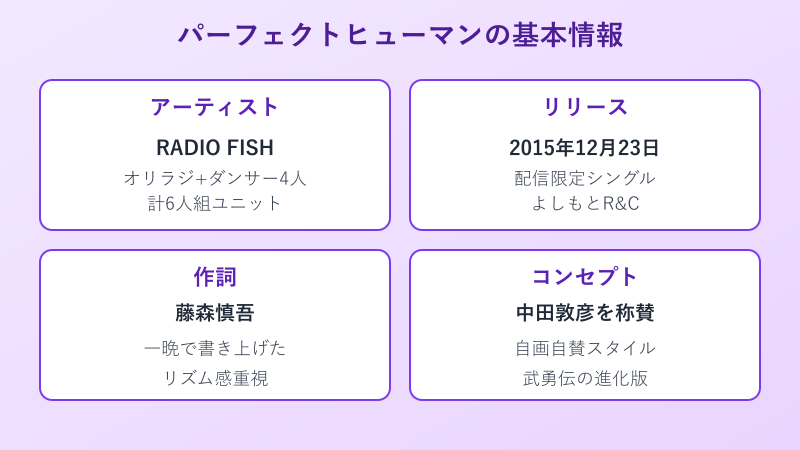 パーフェクトヒューマン 元ネタと誕生の背景