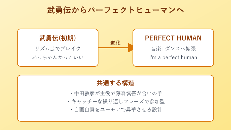 パーフェクトヒューマン 武勇伝との繋がり