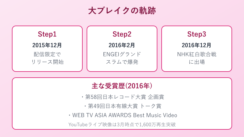 パーフェクトヒューマンの元ネタから見る大ブレイクの軌跡