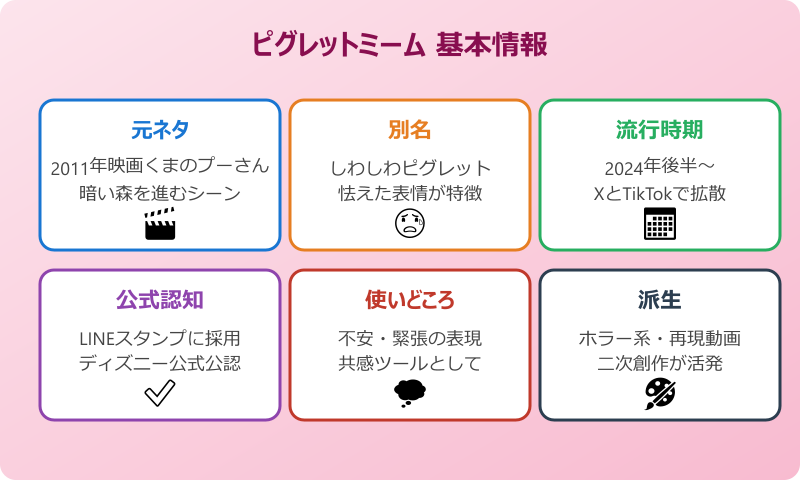 ピグレット ミーム元ネタ 基本情報