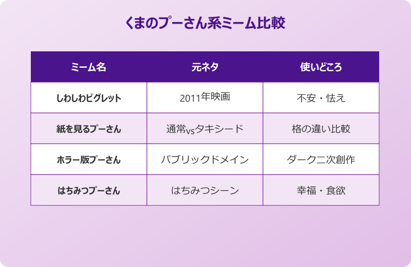 ピグレット ミーム元ネタ プーさん系ミーム比較