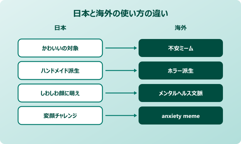 ピグレット ミーム元ネタ 日本と海外の違い