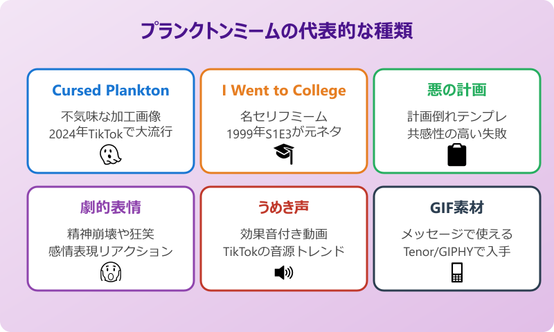 スポンジボブのプランクトンミームの種類