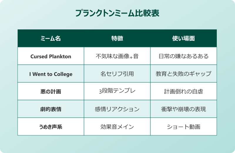 スポンジボブ プランクトンミーム 悪の計画テンプレートの使われ方