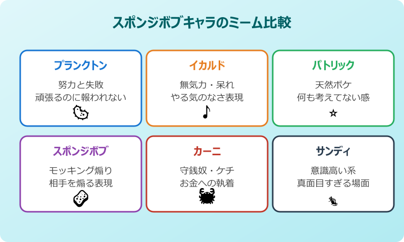 スポンジボブ プランクトンミーム キャラ設定を知ると面白さ倍増