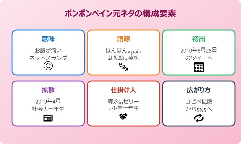 ポンポンペイン 元ネタと意味
