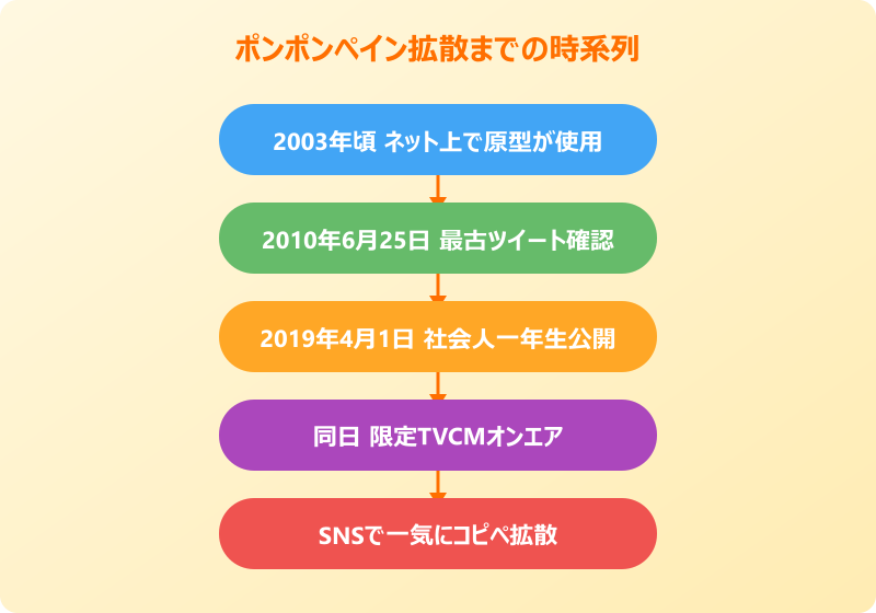 ポンポンペイン 元ネタの森永inゼリーと小学一年生コラボ企画