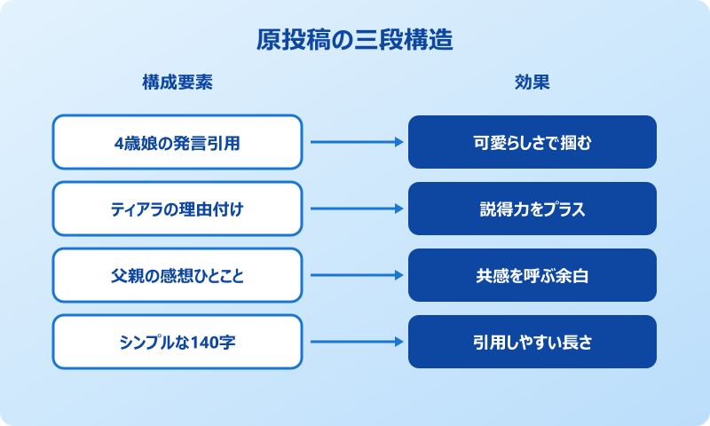 プリンセスは下を向かないの ゆうたONE氏のXポスト