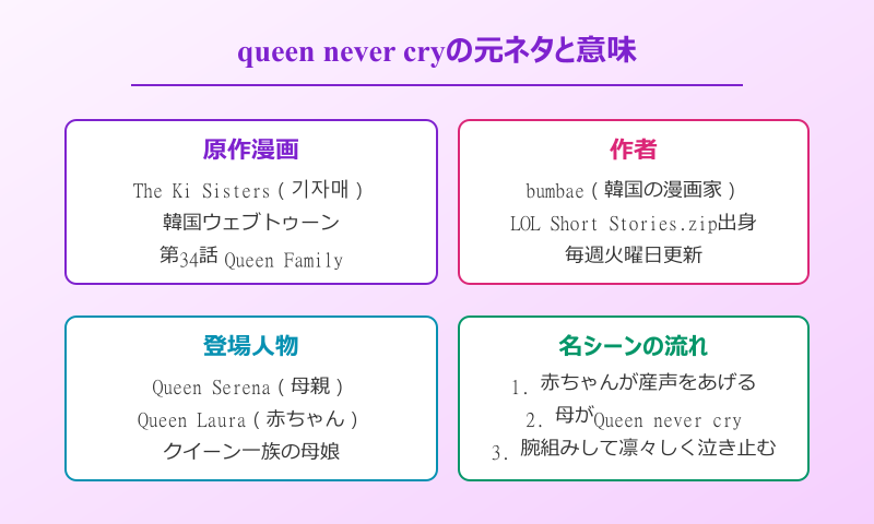 queen never cry 元ネタと意味