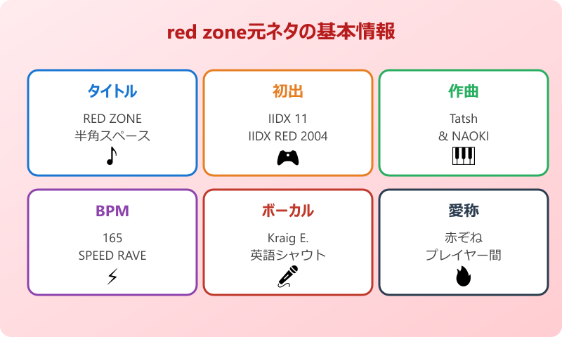 red zone元ネタとなったBEMANI楽曲の正体