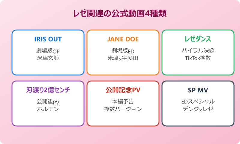 レゼ 元ネタ 動画 レゼの元ネタを紐解ける公式動画の種類