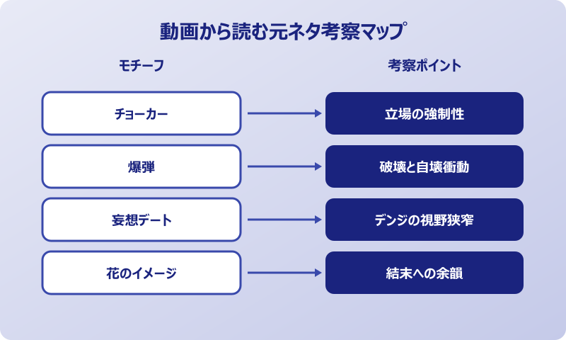レゼ 元ネタ 動画 動画から読み取れる考察ポイント