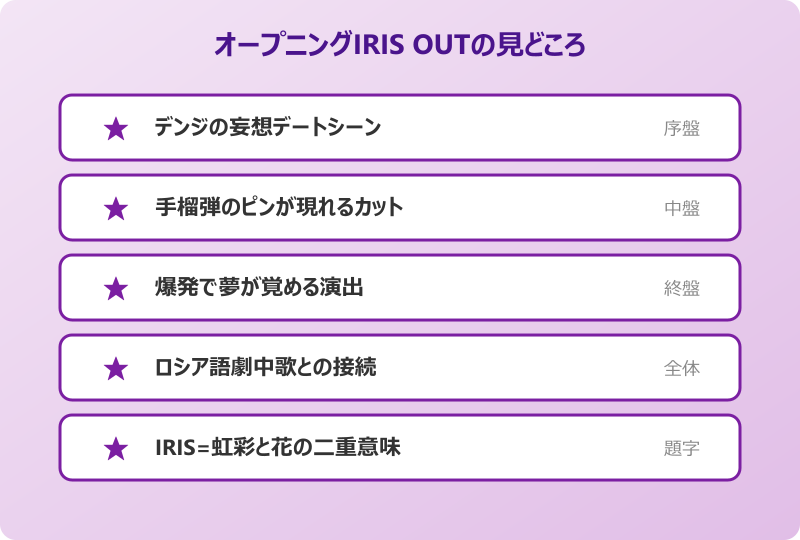 レゼ 元ネタ 動画 オープニング映像IRIS OUTの魅力