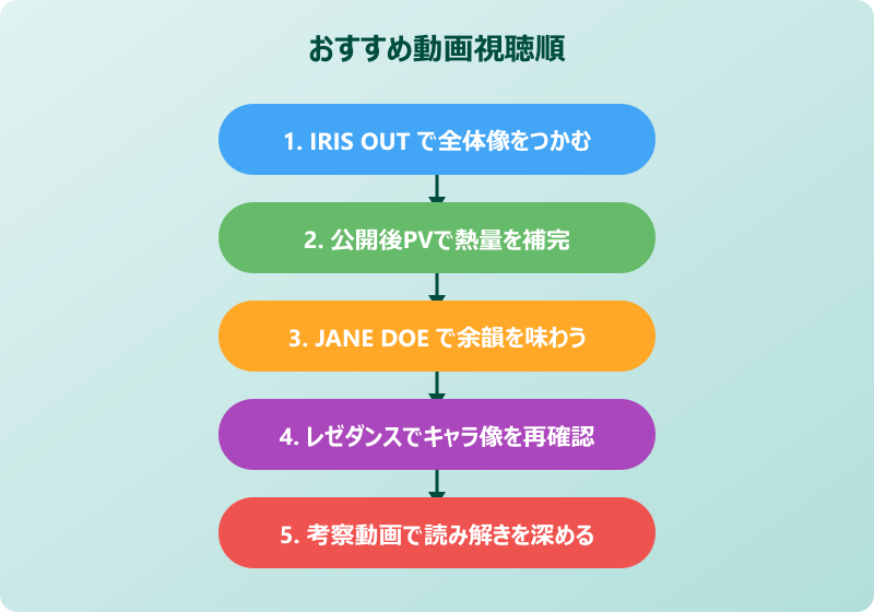 レゼ 元ネタ 動画 動画を楽しむ際に意識したい視点