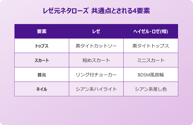 レゼ 元ネタ ローズとの共通点比較