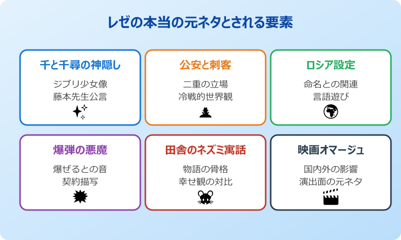 レゼ 元ネタ ローズ以外の本当のモチーフ