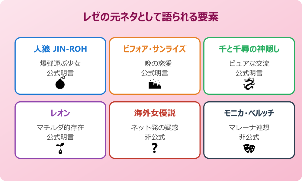 レゼの元ネタ女優として話題になっている人物像