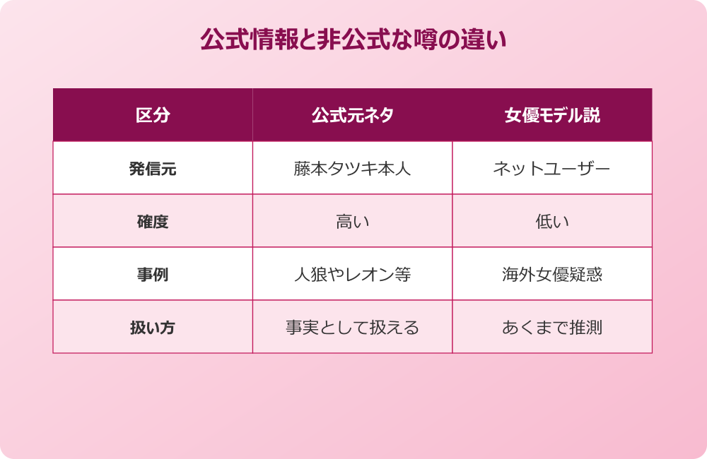 レゼ 元ネタ女優 公式情報と非公式な噂の違い