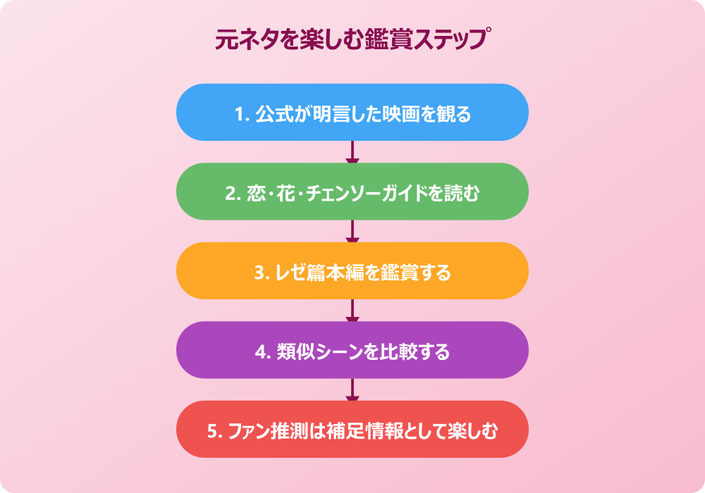 レゼの元ネタを映画やアニメから楽しむコツ