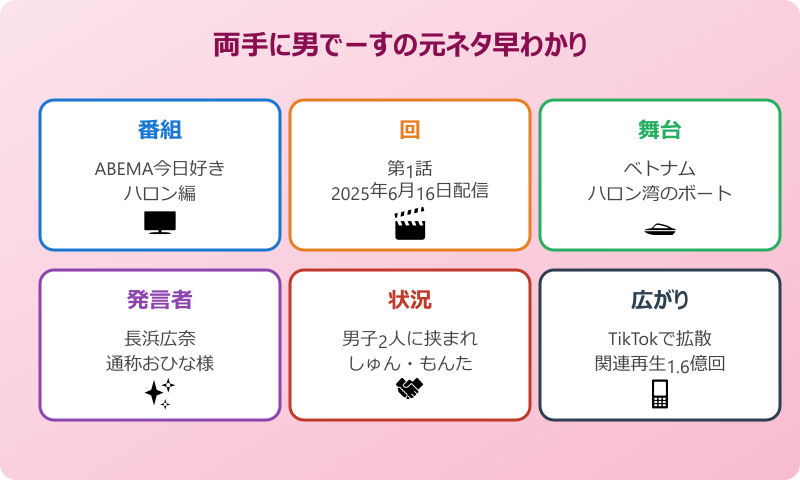 両手に男でーす 元ネタ早わかり