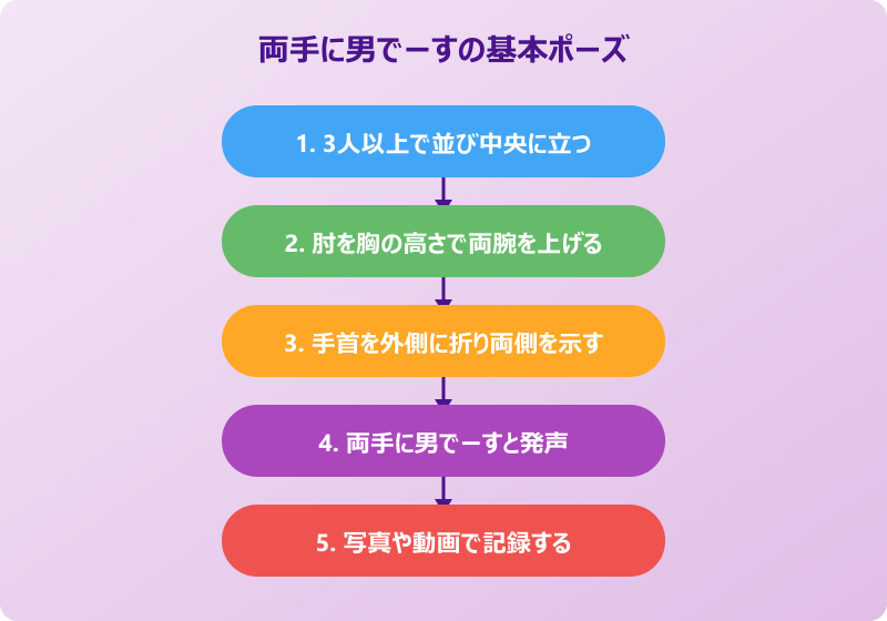 両手に男でーす 元ネタの基本ポーズ