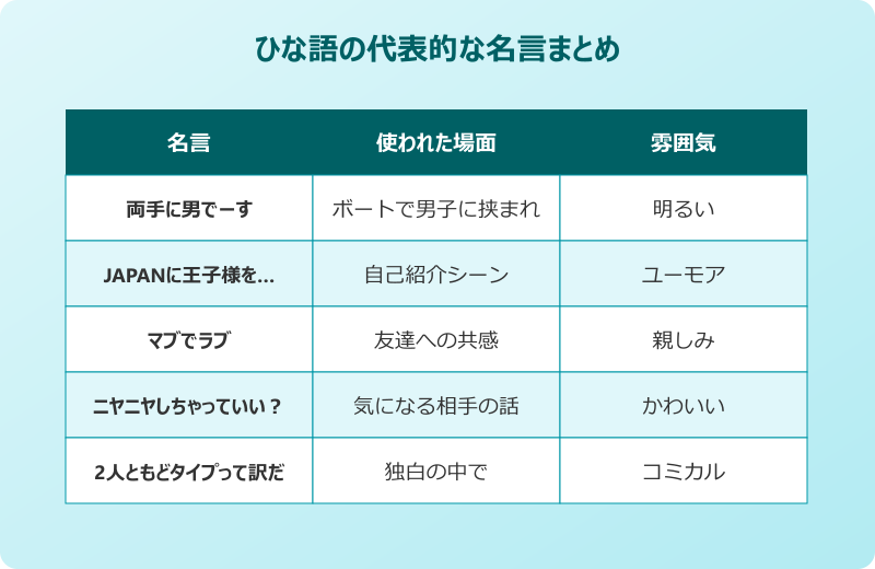 両手に男でーす 元ネタのひな語まとめ