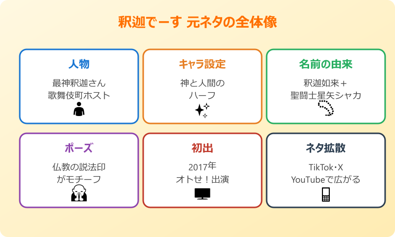 釈迦でーす 元ネタの全体像