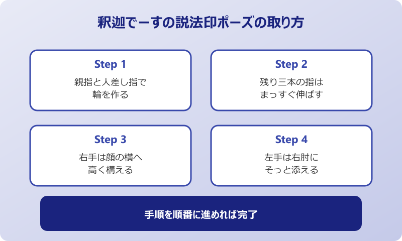 釈迦でーす 説法印ポーズの取り方