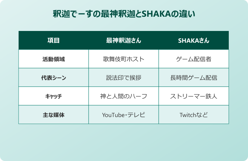 釈迦でーす 最神釈迦とSHAKAの違い