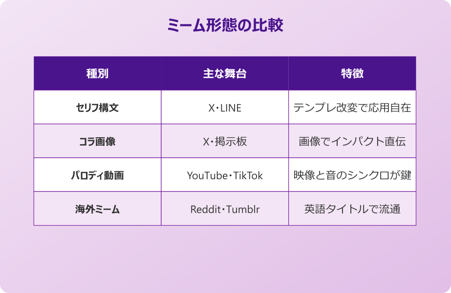 進撃の巨人 ネット ミーム 形態比較
