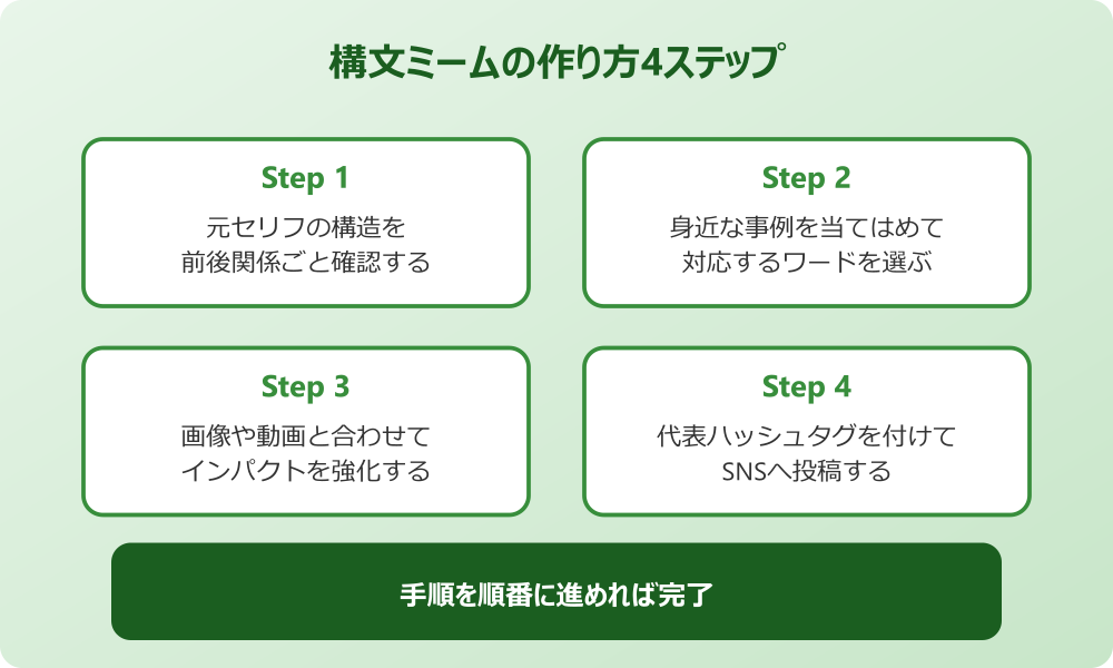 進撃の巨人 ネット ミーム 構文の作り方