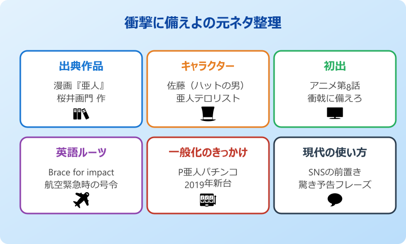 衝撃に備えよ 元ネタ整理