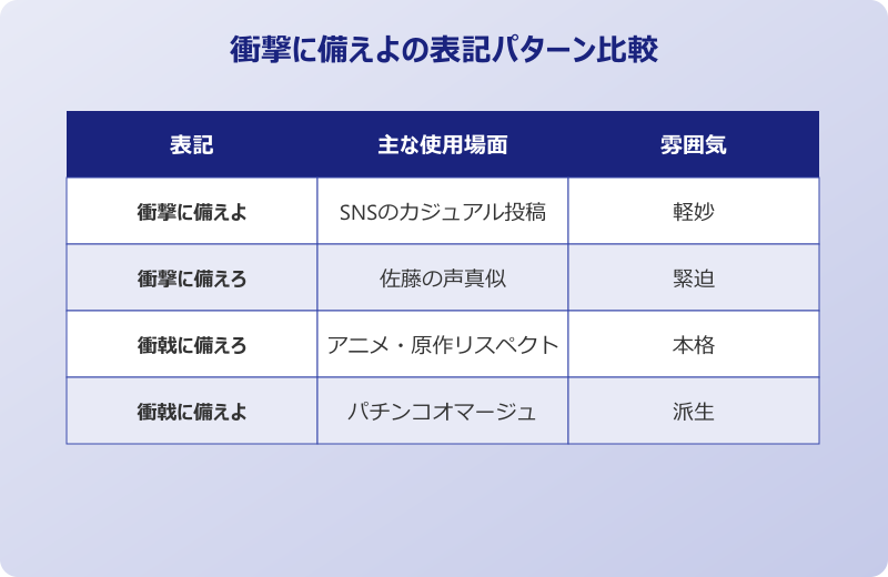 衝撃に備えよ 表記の違い
