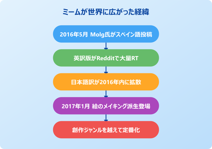 寿司 の 作り方 ミーム 広がった経緯