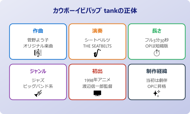 カウボーイビバップ tank 元ネタ 整理