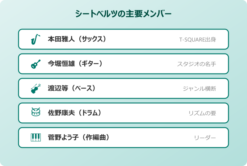 カウボーイビバップ tank シートベルツメンバー