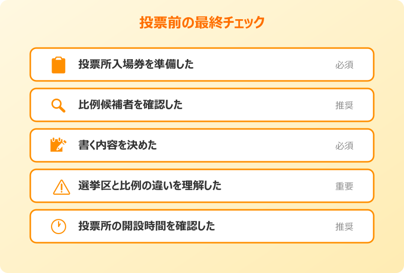 チームみらい 比例 投票前チェック