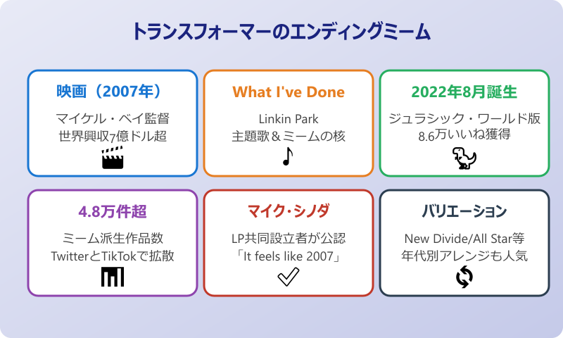トランスフォーマー エンディングミーム 全体像