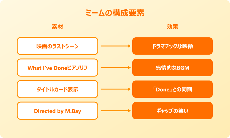 トランスフォーマー エンディングミーム 構成要素